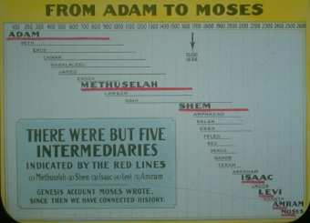 ���� (����) ��� �������� I