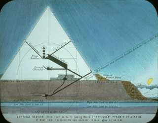 ���������� �������� ��������