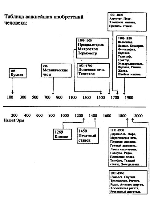 ������� ��������� ����������� ��������: