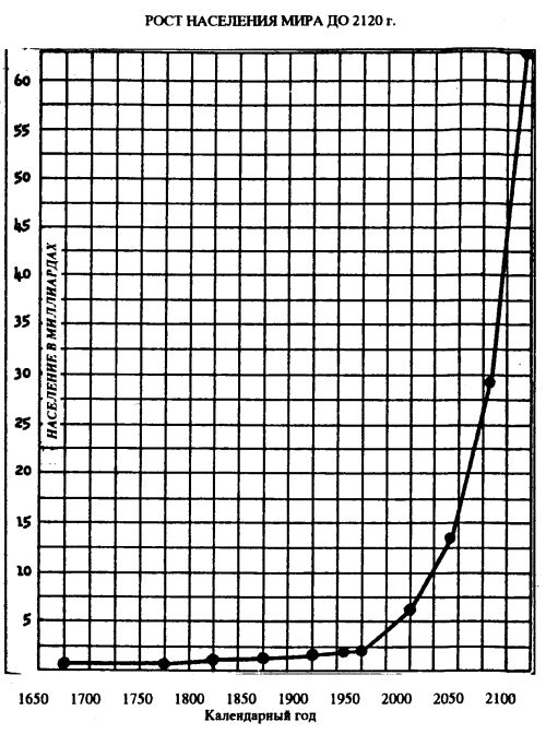 ���� ��������� ���� �� 2120 �.