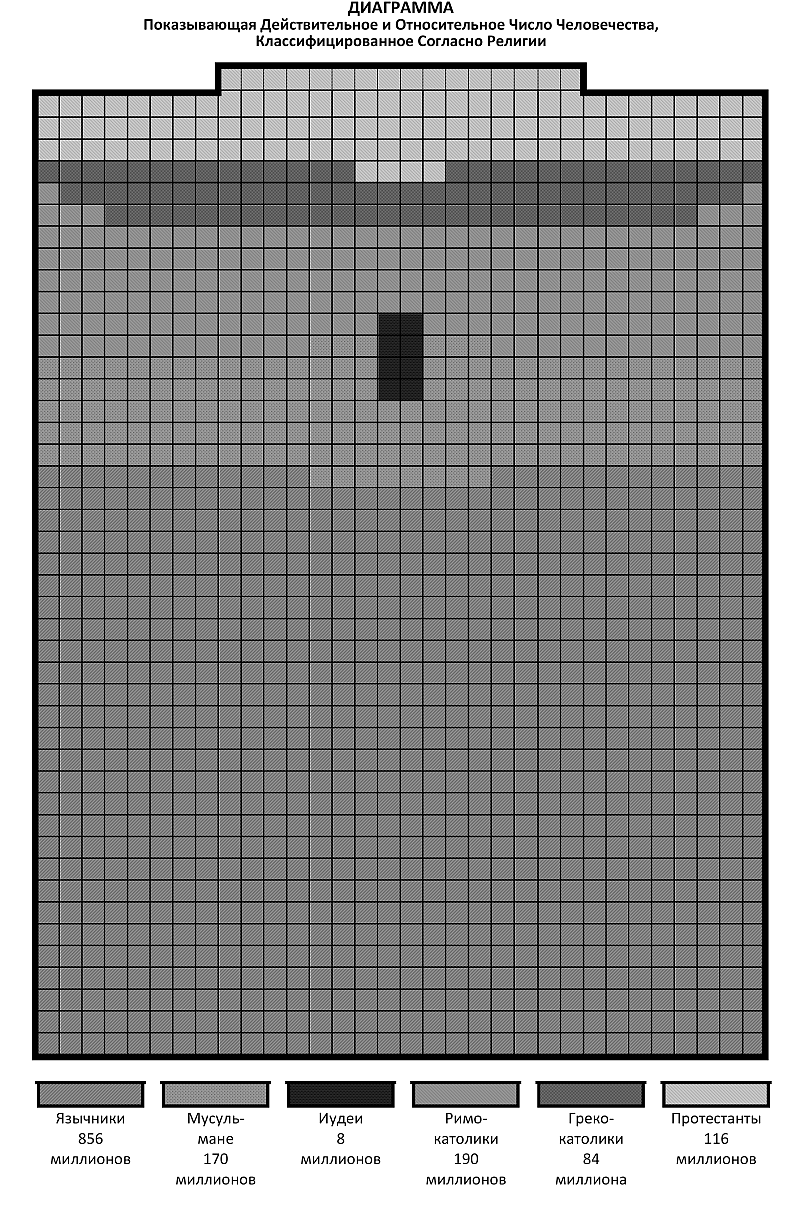 ������������� ���������