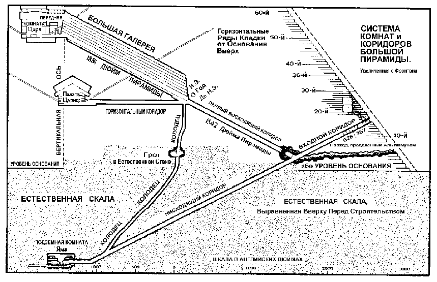 ������� ������ � ��������� ������� ��������