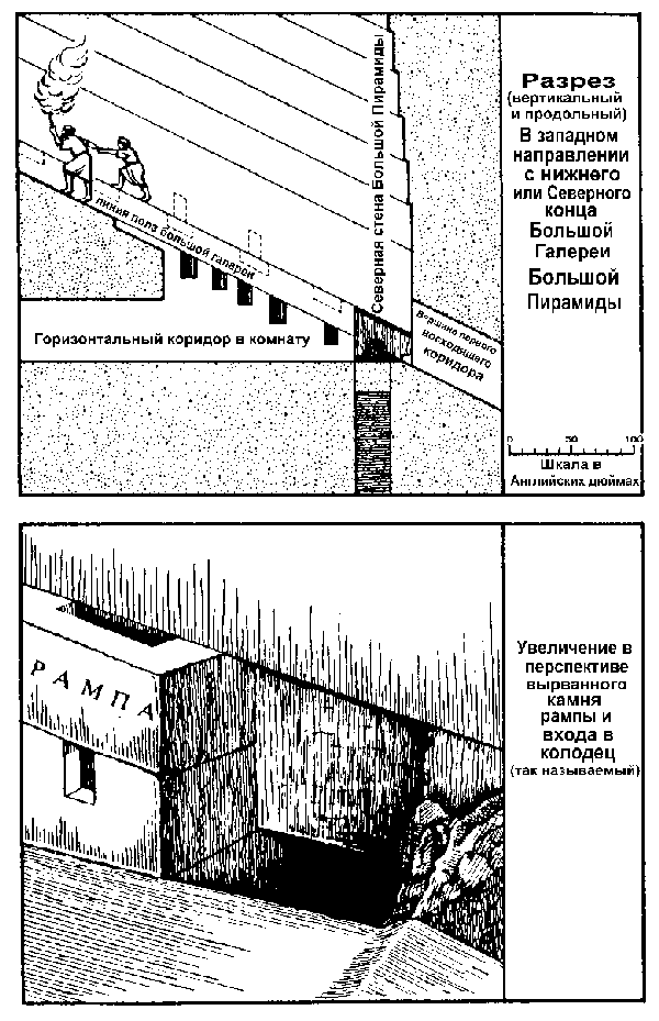 ������ ������� ��������