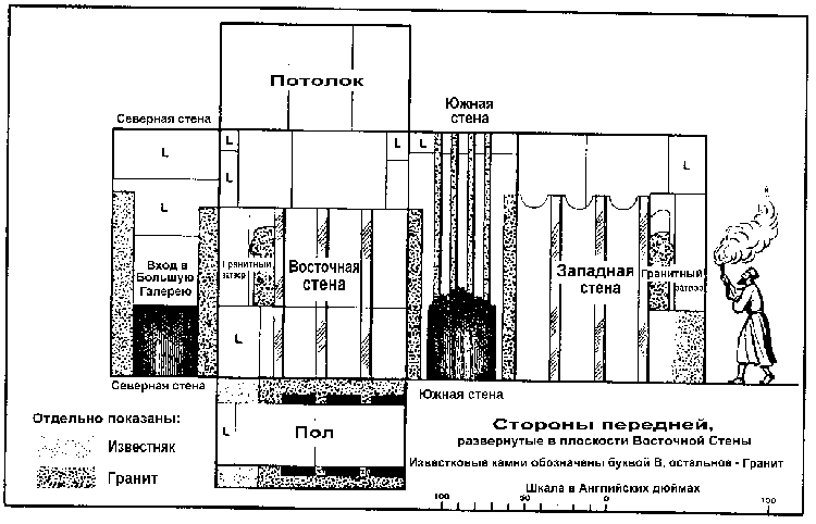 ������� ��������