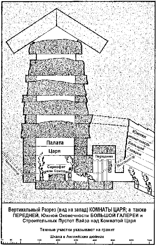 ������������ ������ ������� ����