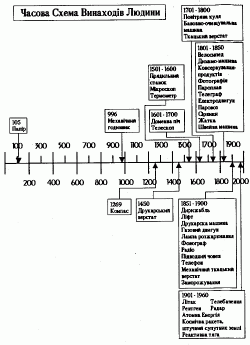 ������ ����� �������� ������