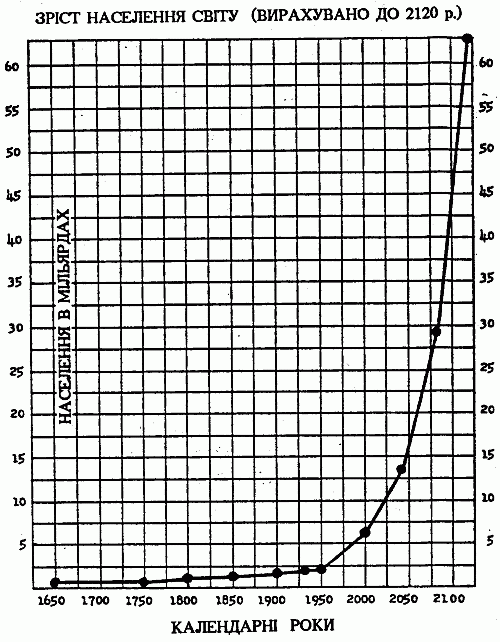 ���� ��������� ����