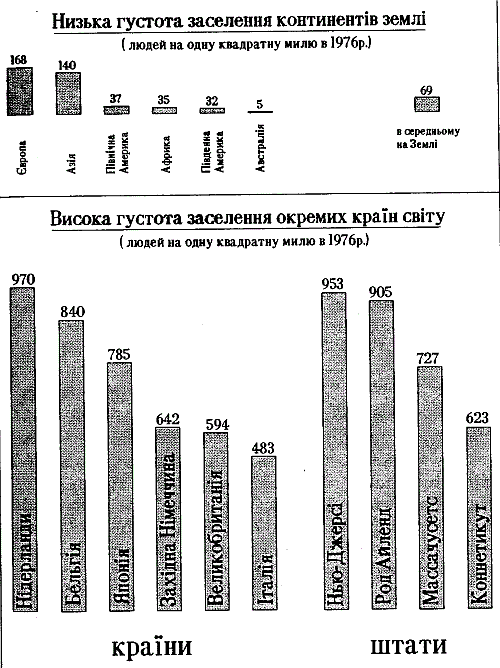 ������� ���������