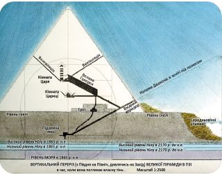 ���������� �������� ��������