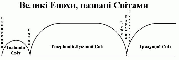 ����� �����, ������� ������