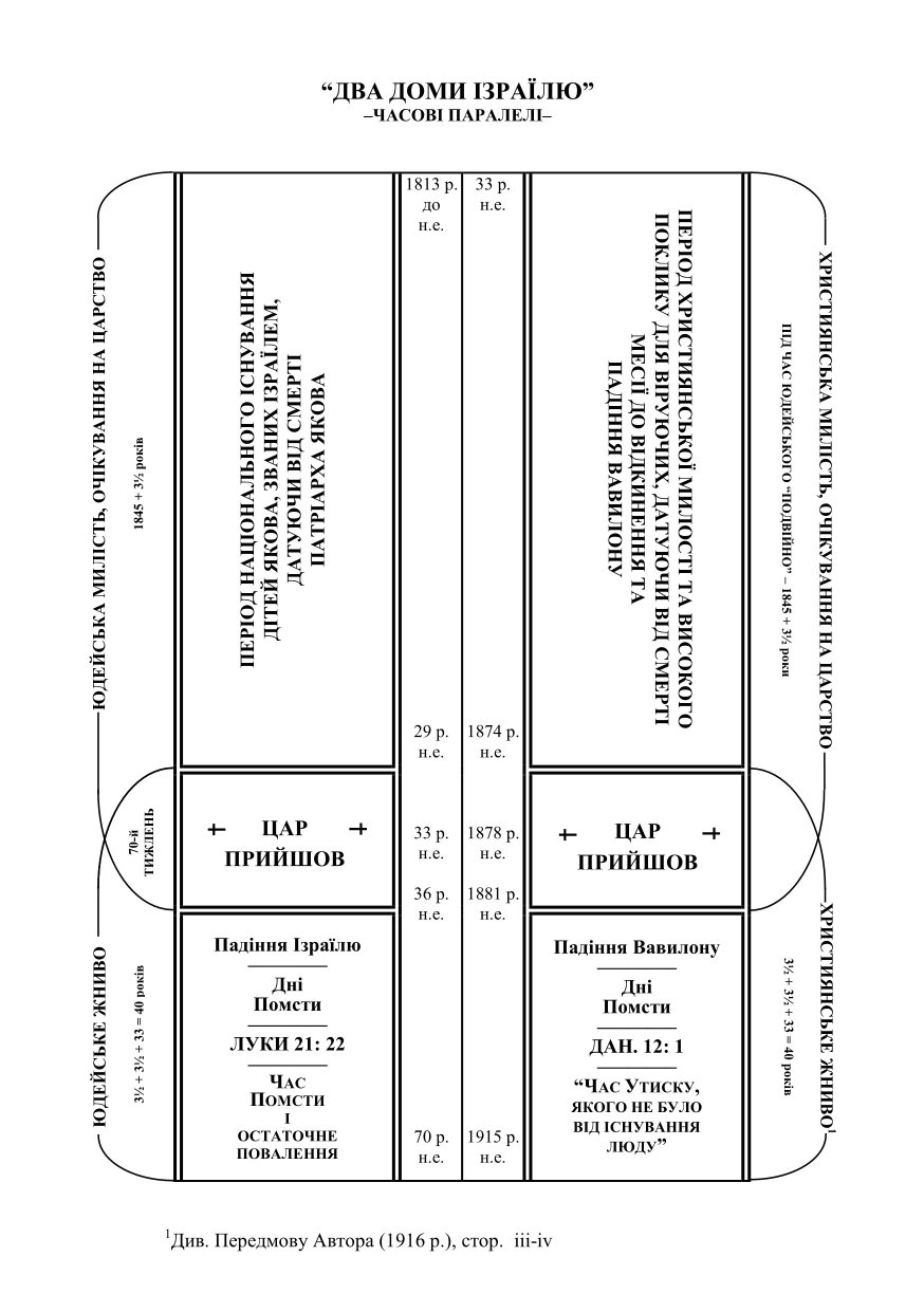 ��� ���� ������