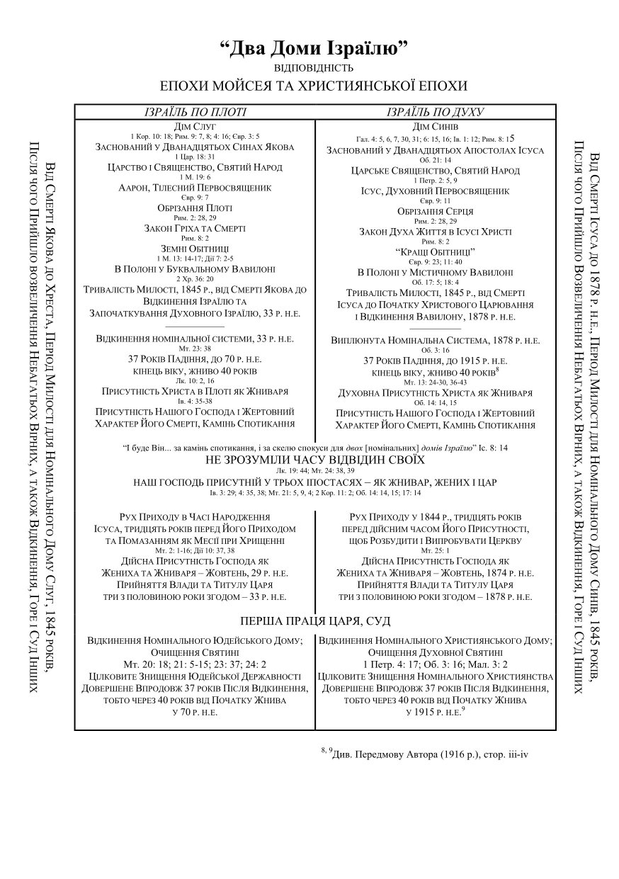 ��� ���� ������